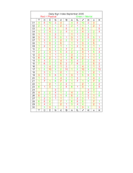 Monthly-Calendar-2005302