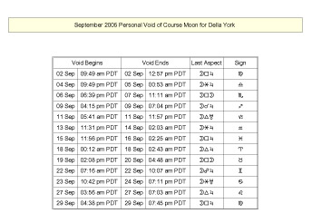 Personal-Void-of-Course-200