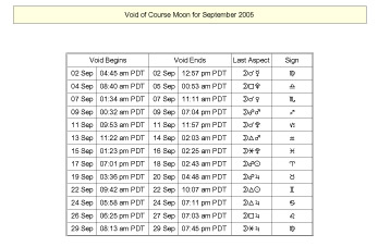 Void-of-Course-2005-Sep
